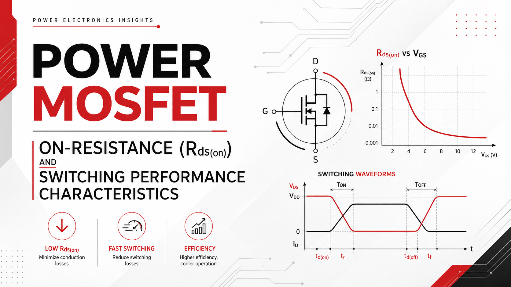 Power MOSFET On-Resistance (Rds(on)) and Switching Performance Characteristics
